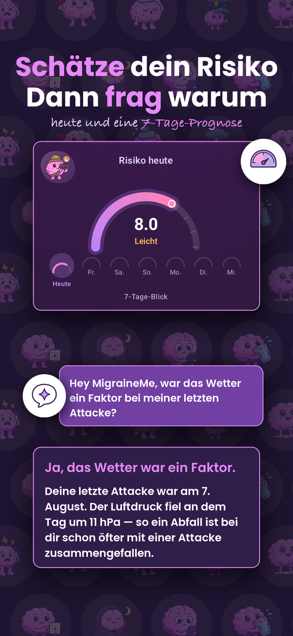 Dein Risiko heute und diese Woche, plus KI-Rat zu deinen Daten