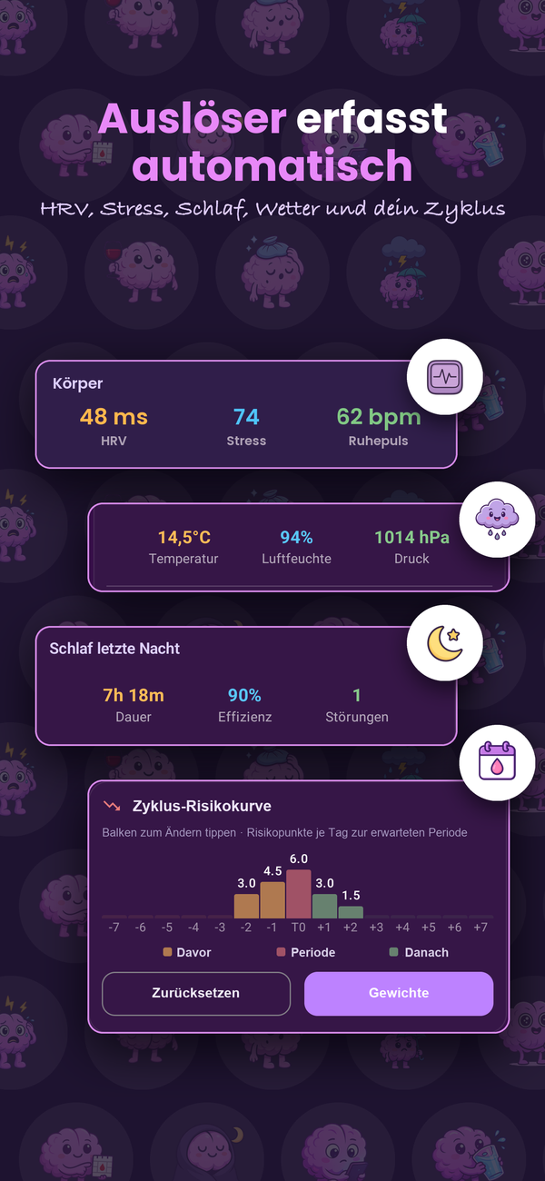 Körpersignale: Schlaf, Herzfrequenz und Stress von deinem Wearable
