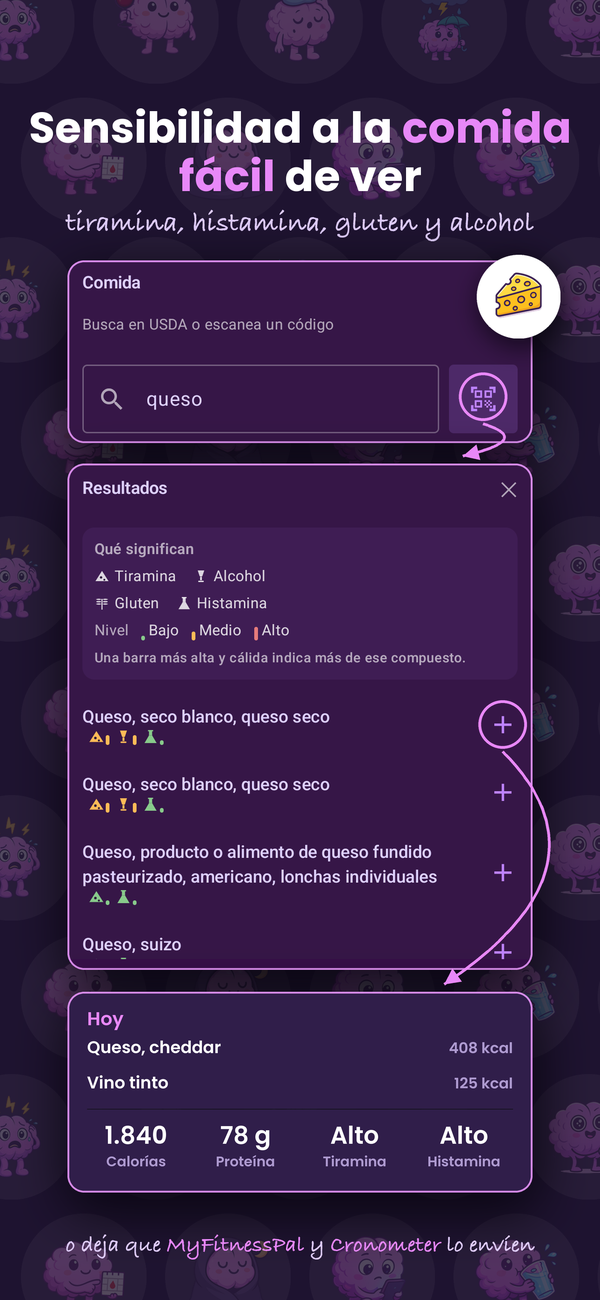 Control de comidas con avisos de tiramina, histamina y gluten