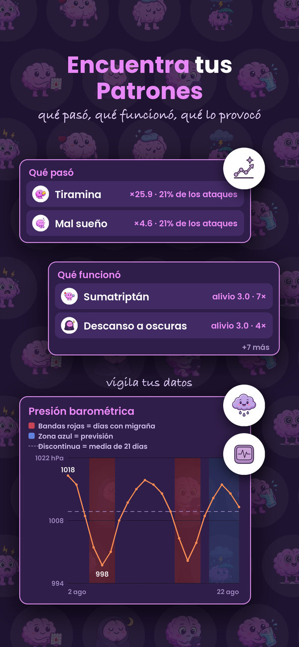 Encuentra tus patrones: qué pasó, qué funcionó, qué cambió