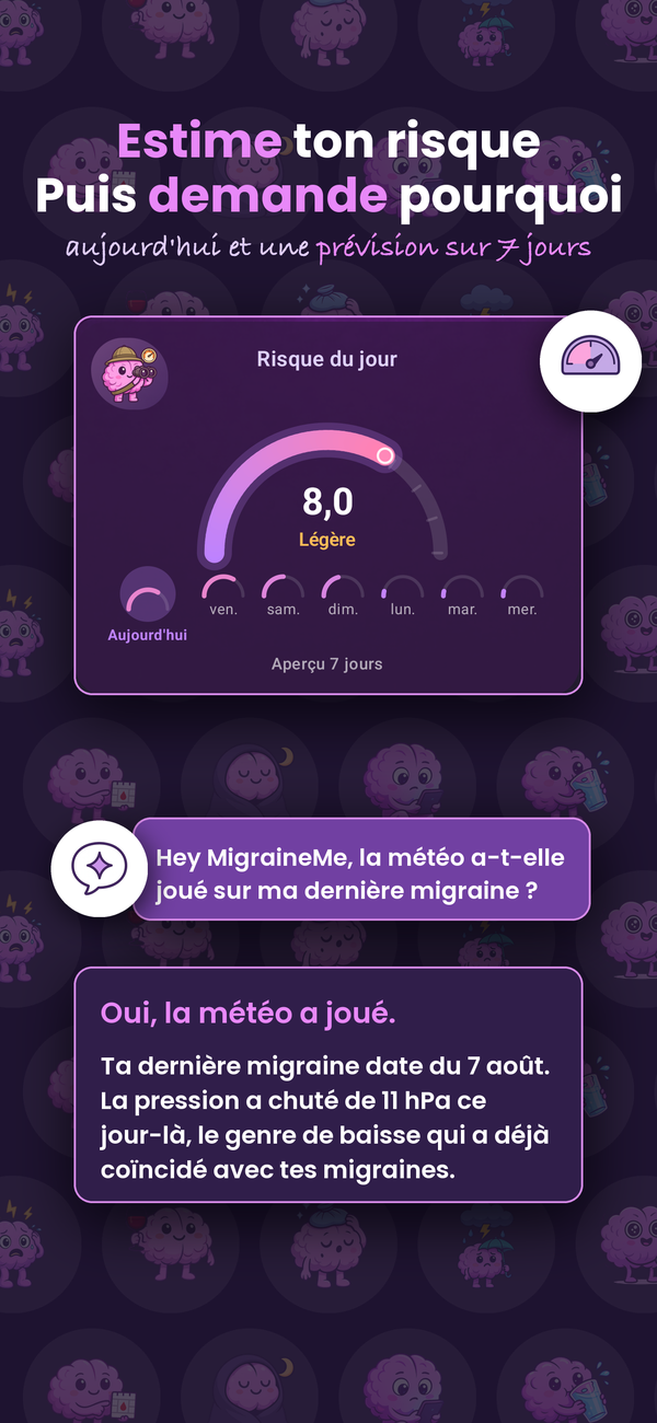 Ton risque aujourd'hui et cette semaine, et demande conseil à l'IA sur tes données