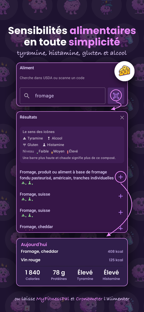 Suivi alimentaire avec repérage de la tyramine, de l'histamine et du gluten