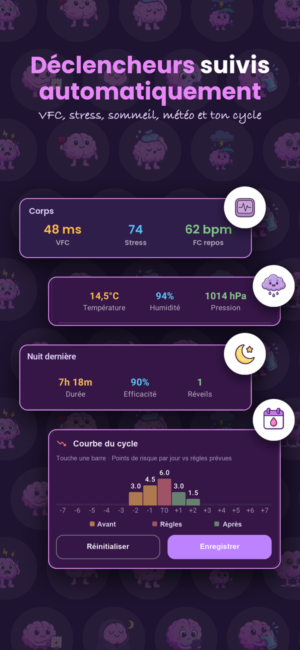 Signaux du corps : sommeil, fréquence cardiaque et stress via ton objet connecté