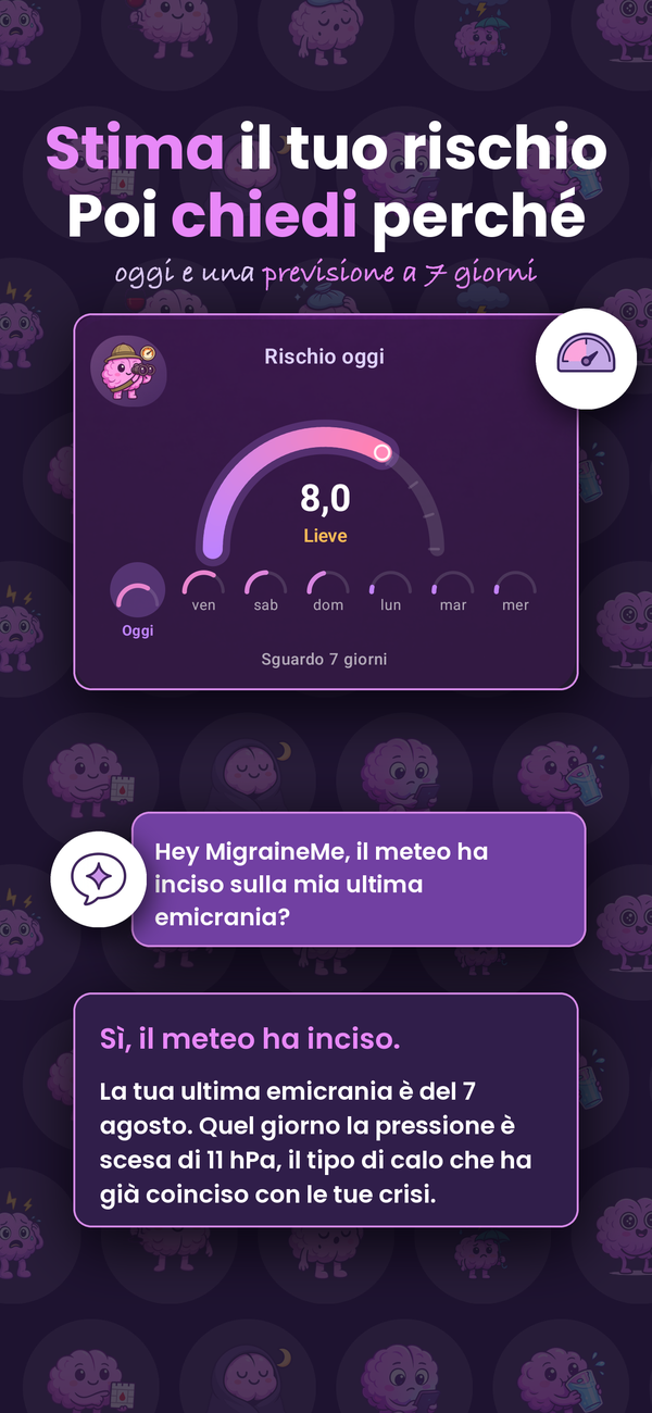 Il tuo rischio oggi e questa settimana, e chiedi consigli all'AI sui tuoi dati