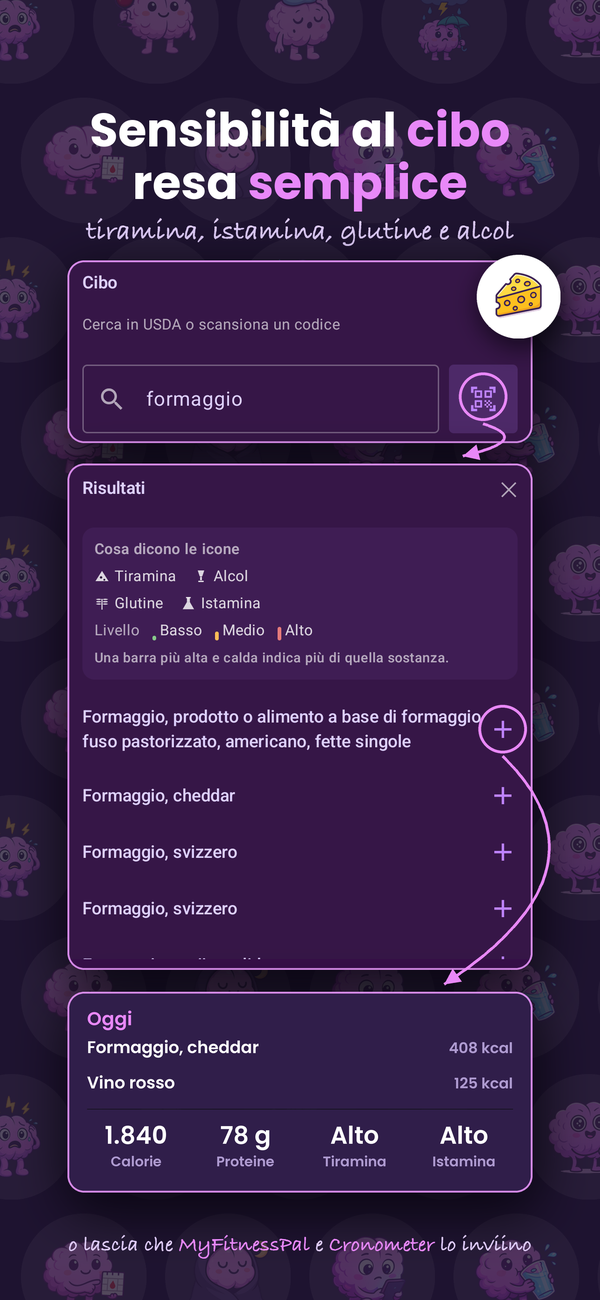 Monitoraggio alimentare con segnalazioni di tiramina, istamina e glutine
