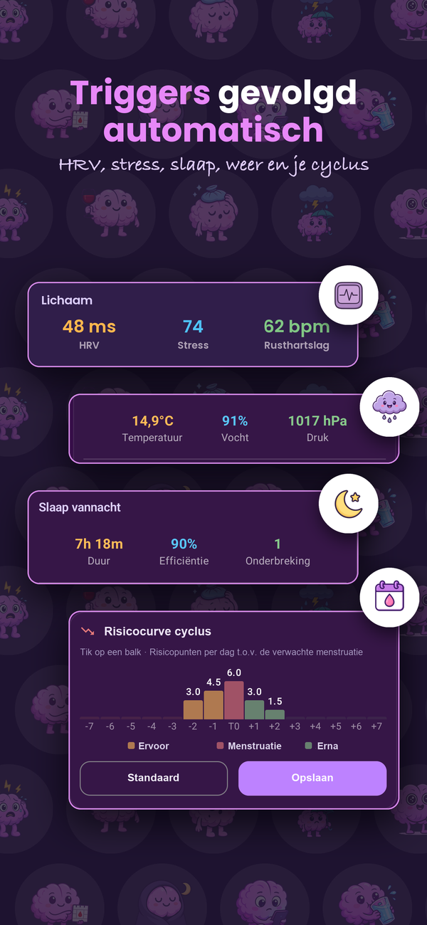 Lichaamssignalen: slaap, hartslag en stress via je wearable