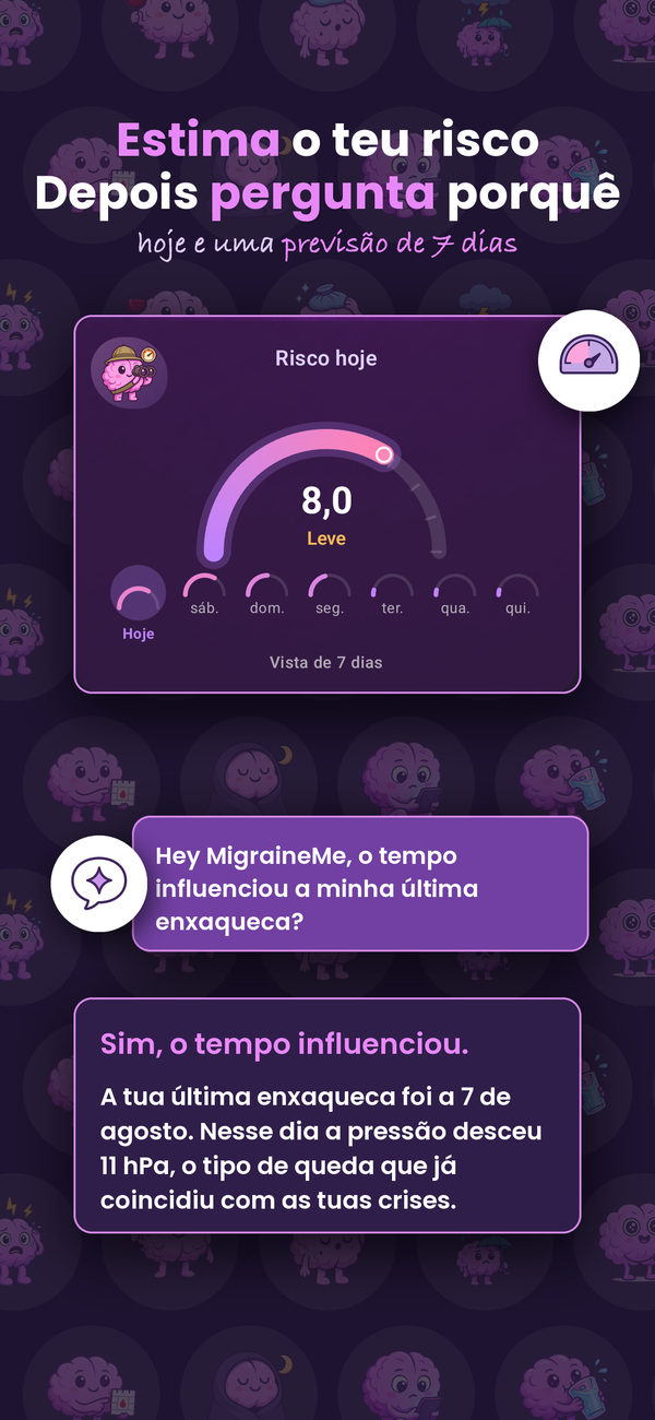 O teu risco hoje e esta semana, e pede conselhos à IA sobre os teus dados