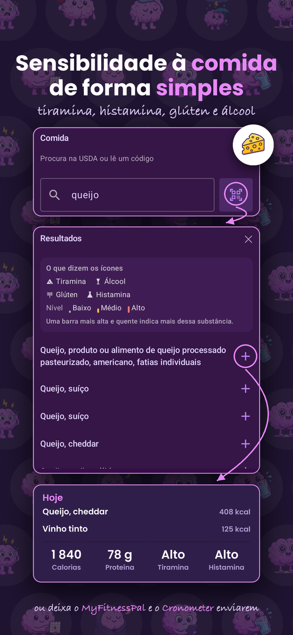 Registo alimentar com alertas de tiramina, histamina e glúten