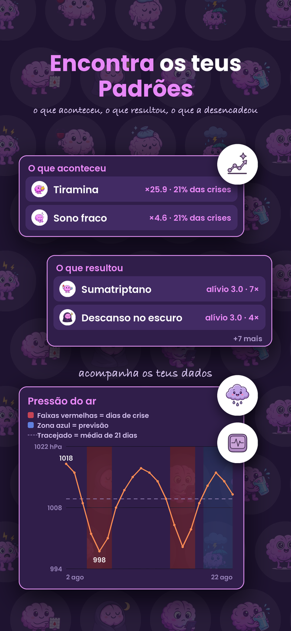 Encontra os teus padrões: o que aconteceu, o que resultou, o que mudou