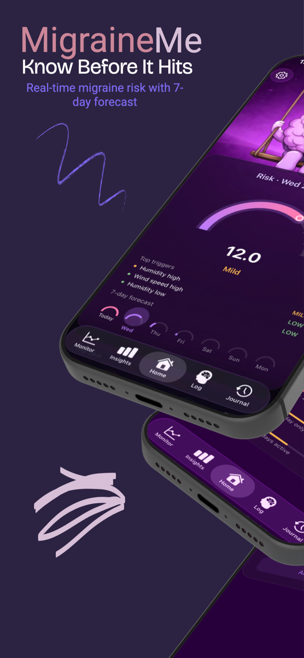Real-time migraine risk gauge with 7-day outlook