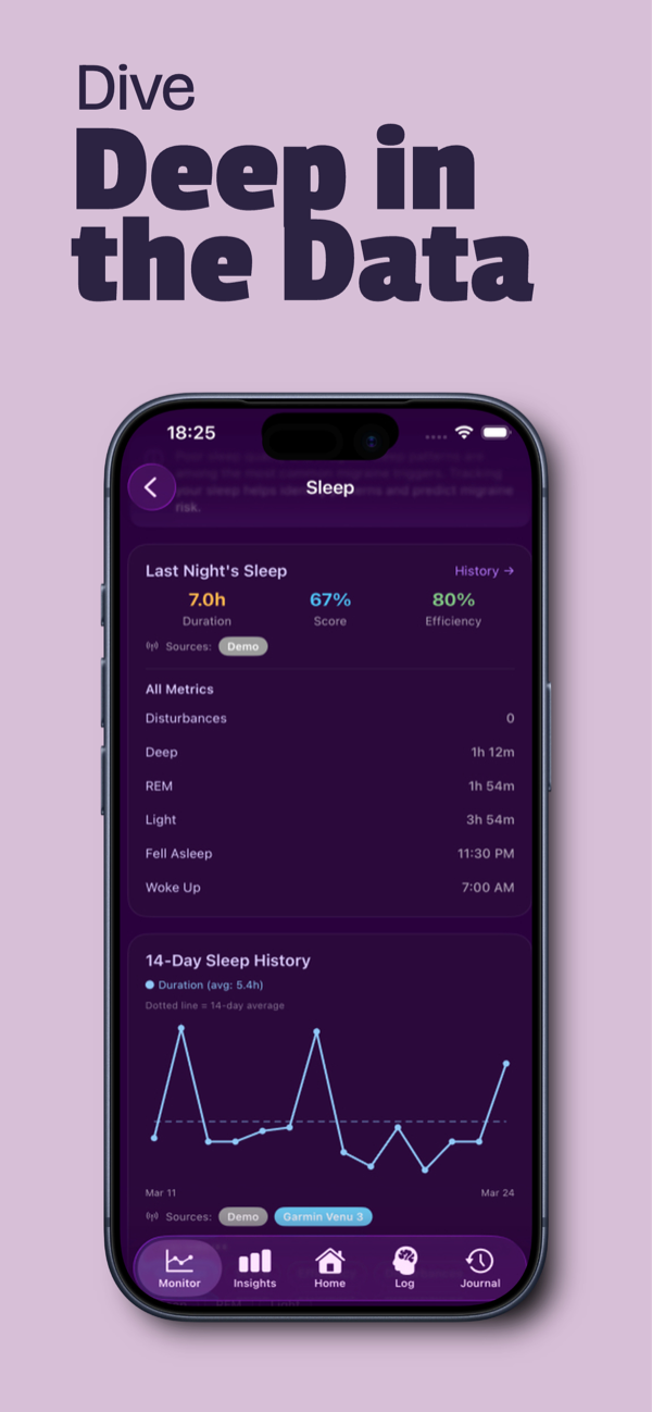 Sleep duration, score and 14-day history
